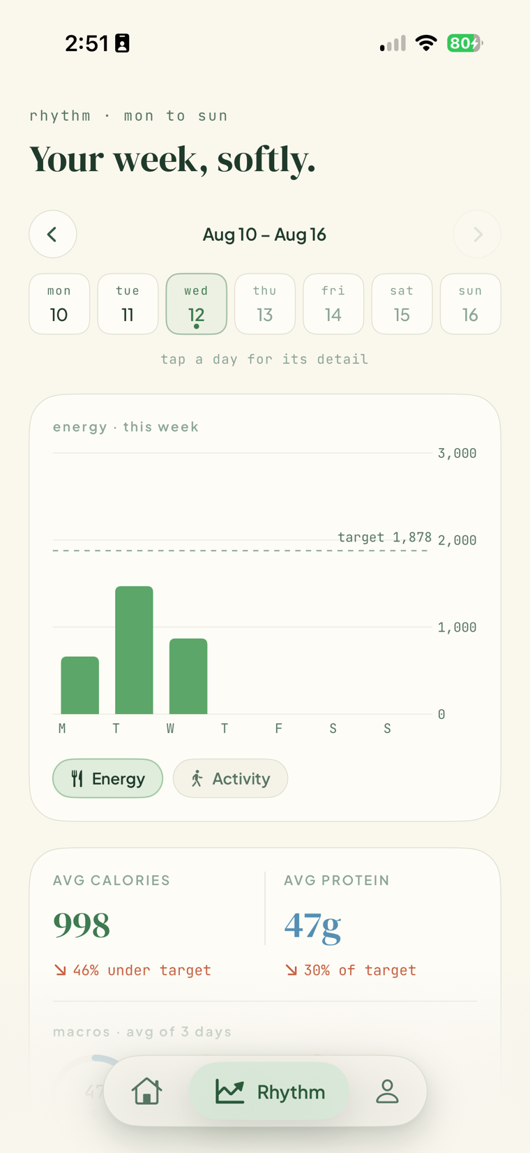 FitGlass weekly rhythm screen with an energy chart and average calories and protein