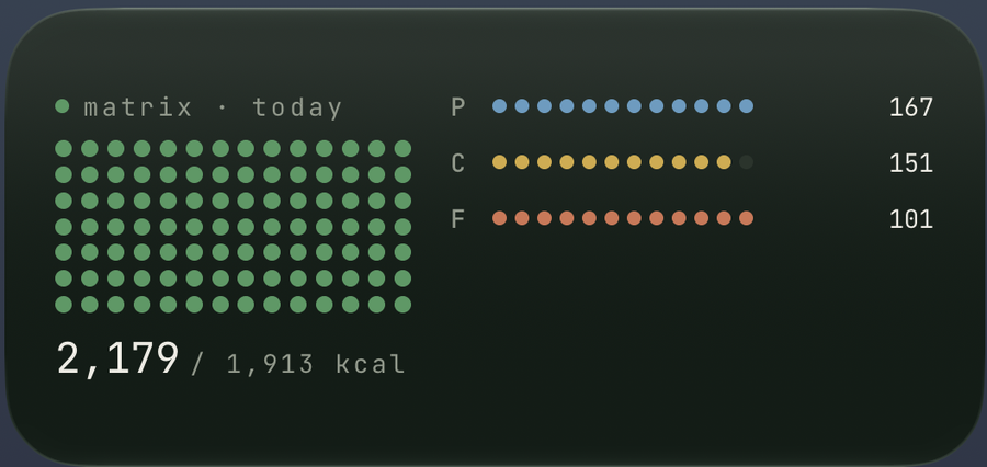 FitGlass Home Screen widget in the Dot Matrix theme, showing calories remaining