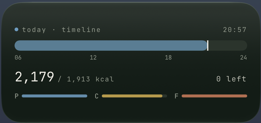 FitGlass Home Screen widget in the Timeline theme, showing calories remaining